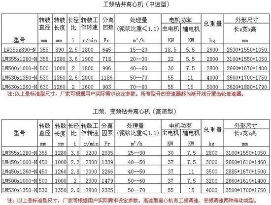 油田鉆井泥漿離心機(圖2)