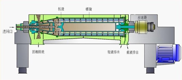 三相離心機(圖1)