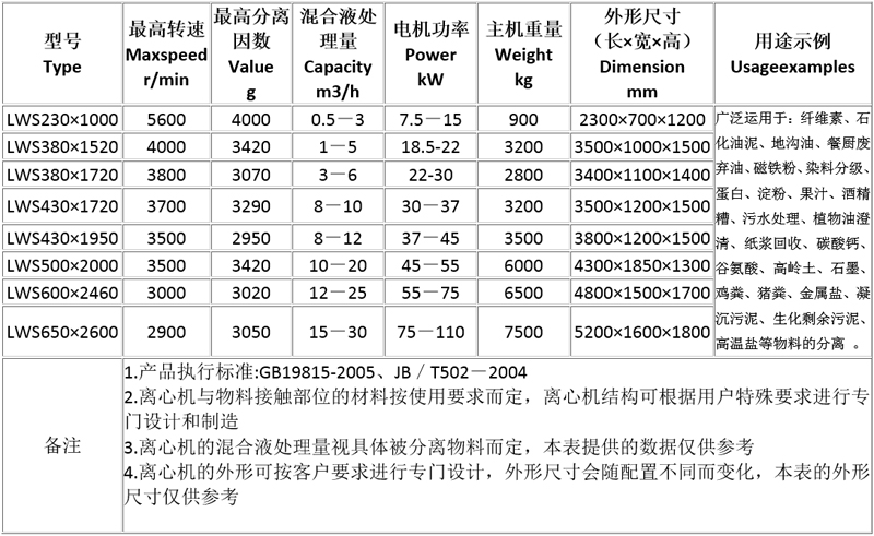 三相臥螺離心機工作原理圖解、優點及操作注意事項(圖3)